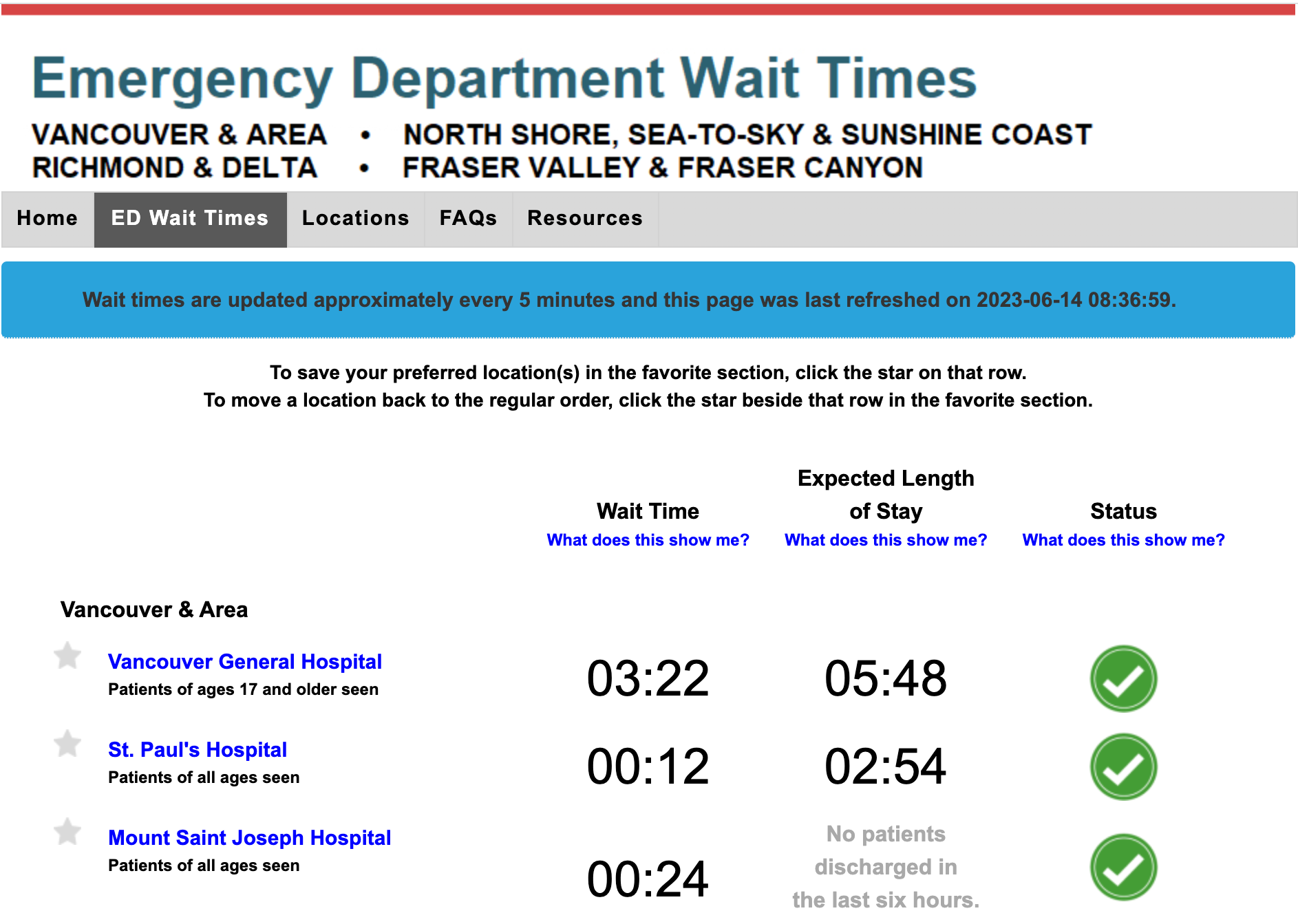 The original ED Wait Times site: a table of hospitals with their current wait time, expected length of stay and status